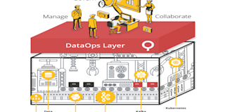 Taming Streaming Data with Lenses by Landoop