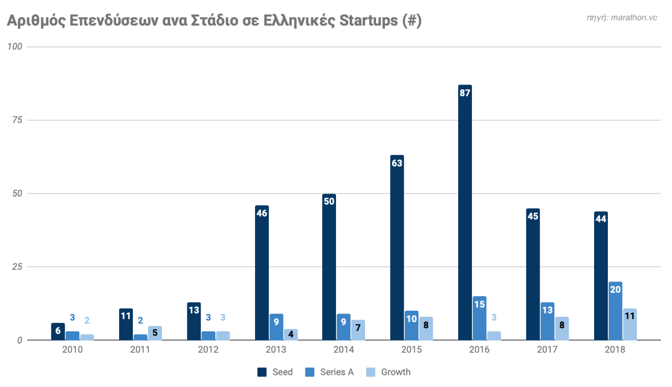 Greek startup industry review slide4