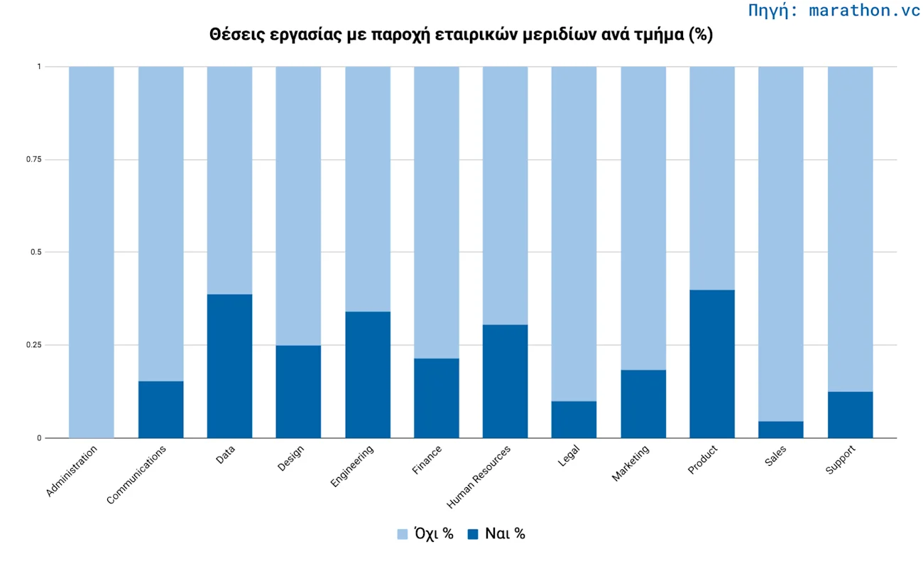 equity-per-department-bars-gr