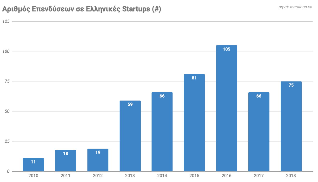 Greek startup industry overview slide 2