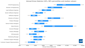 The Greek Startup Compensation Report 2025