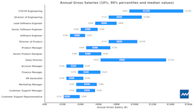 The Greek Startup Compensation Report 2025