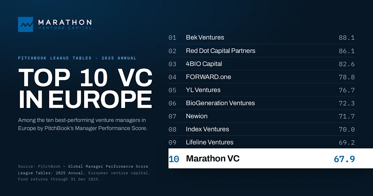 Marathon VC is recognized as Top 10 Fund in Europe by Pitchbook