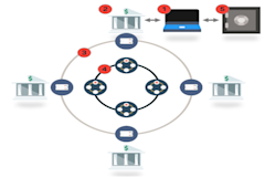 Norbloc and the fight against duplication