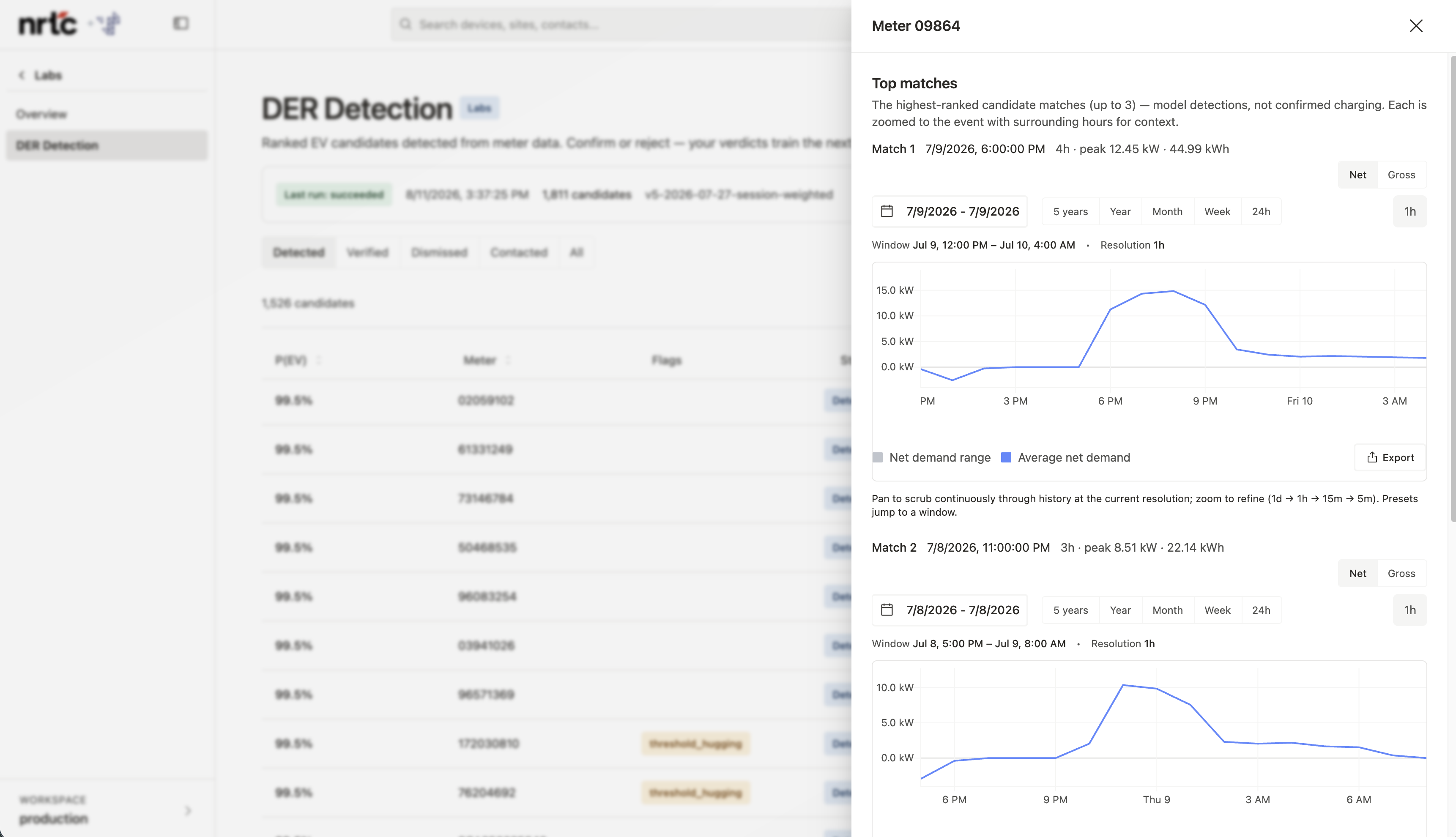 Detected EV candidate showing ranked charging sessions and load curve