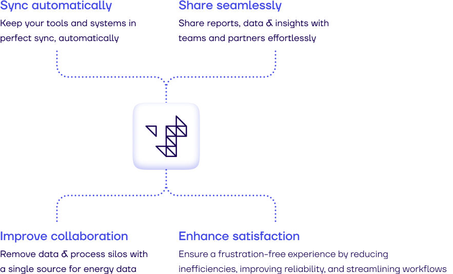 Texture-data-and-control