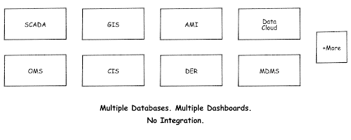 Disconnected Systems