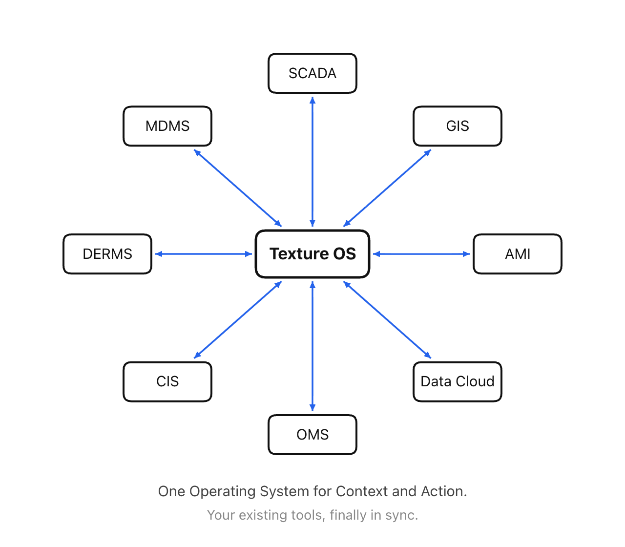 TextureOS - One operating system