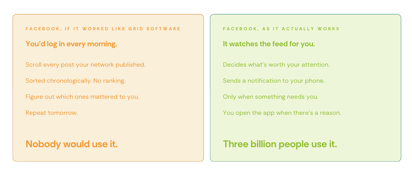 What if Facebook worked like SCADA?