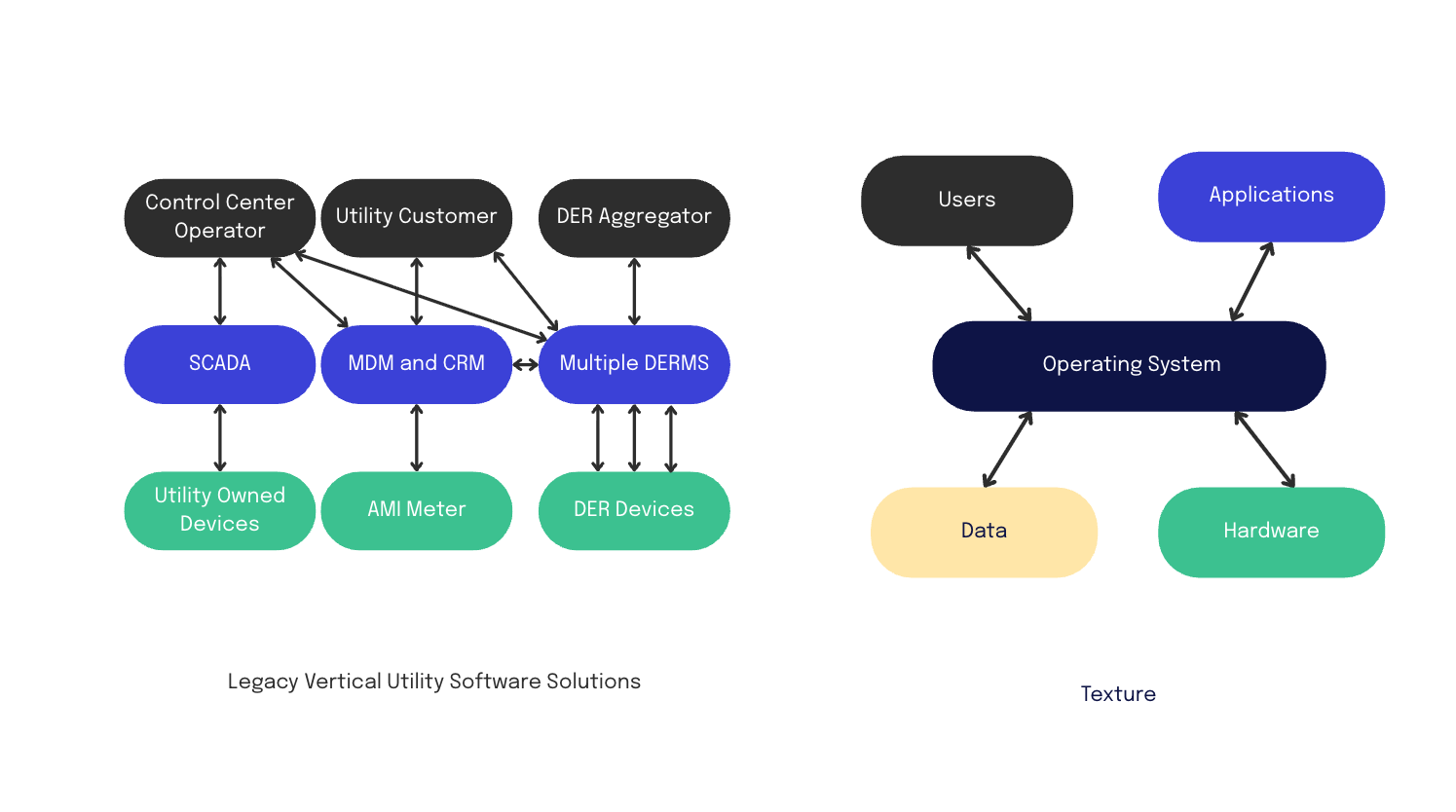 From Fragmented Systems to A Grid Operating System : Why I'm Joining ...