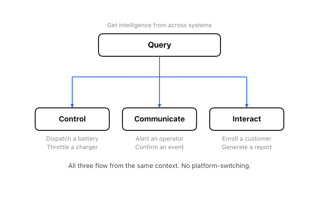 TextureOS - control communicate interact