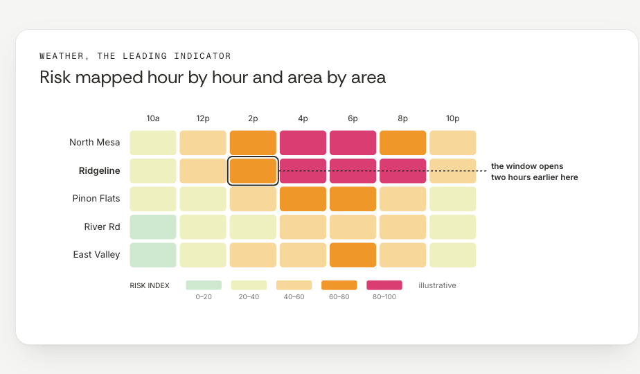 Hourly wildfire risk mapping