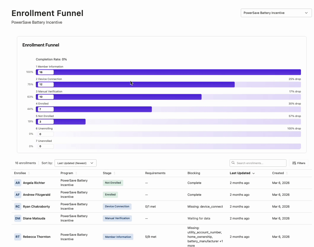 Texture: Enrollment funnel