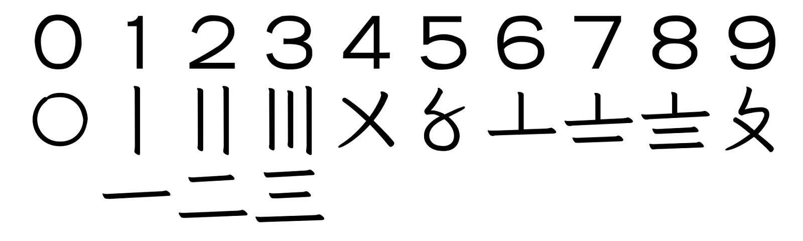 Suzhou Numeral examples