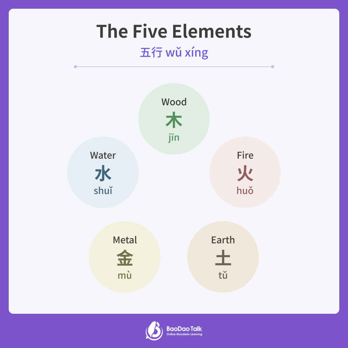 The Five Elements (五行 wǔ xíng)