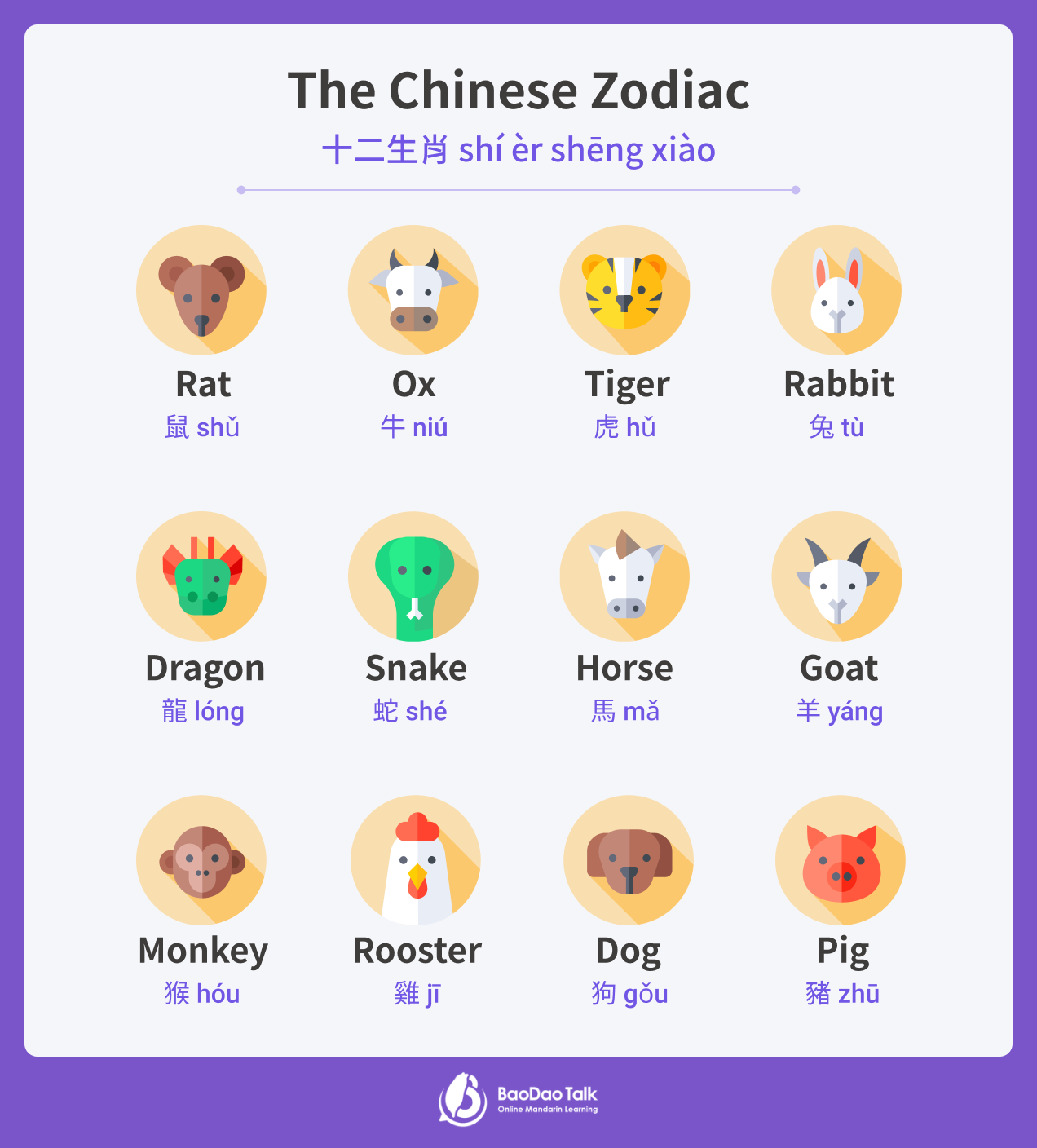 the 12 Chinese Zodiac