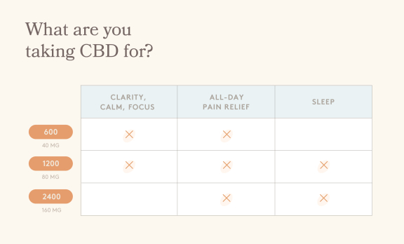 Image - What are you taking CBD for?