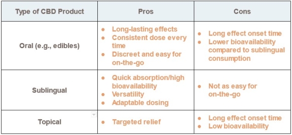 Image - Type of CBD Product