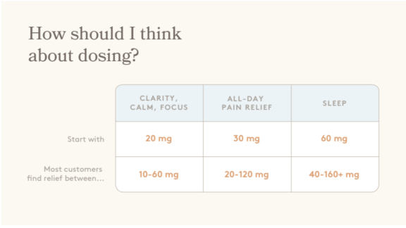 Image - How should I think about dosing?
