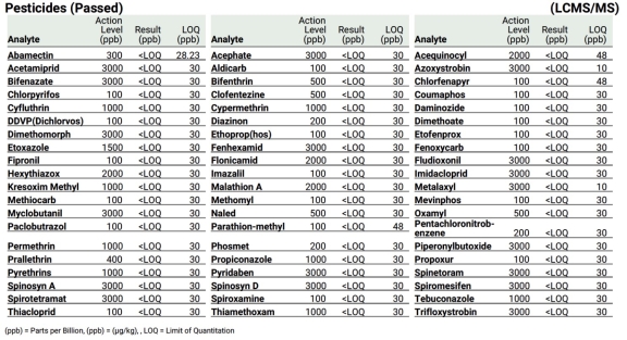 Image - Pesticides 