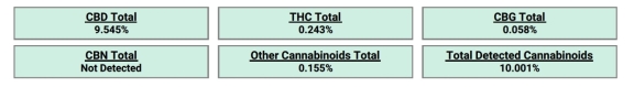 image - CBD oil THC oil