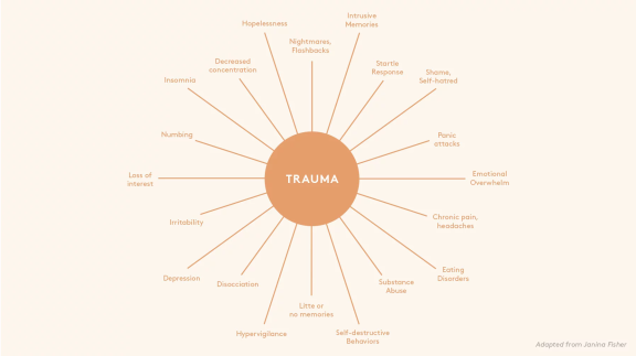 Image - Managing Grief - Trauma Graphic