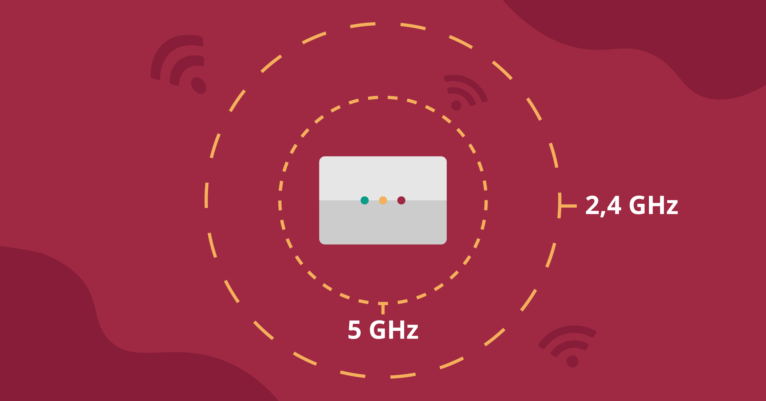 På bilden syns en illustration över en router och dess olika frekvensband. I en gul cirkel närmst routern står det 5 GHz, i en gul cirkel längre ut från routern står det 2,4 GHz.