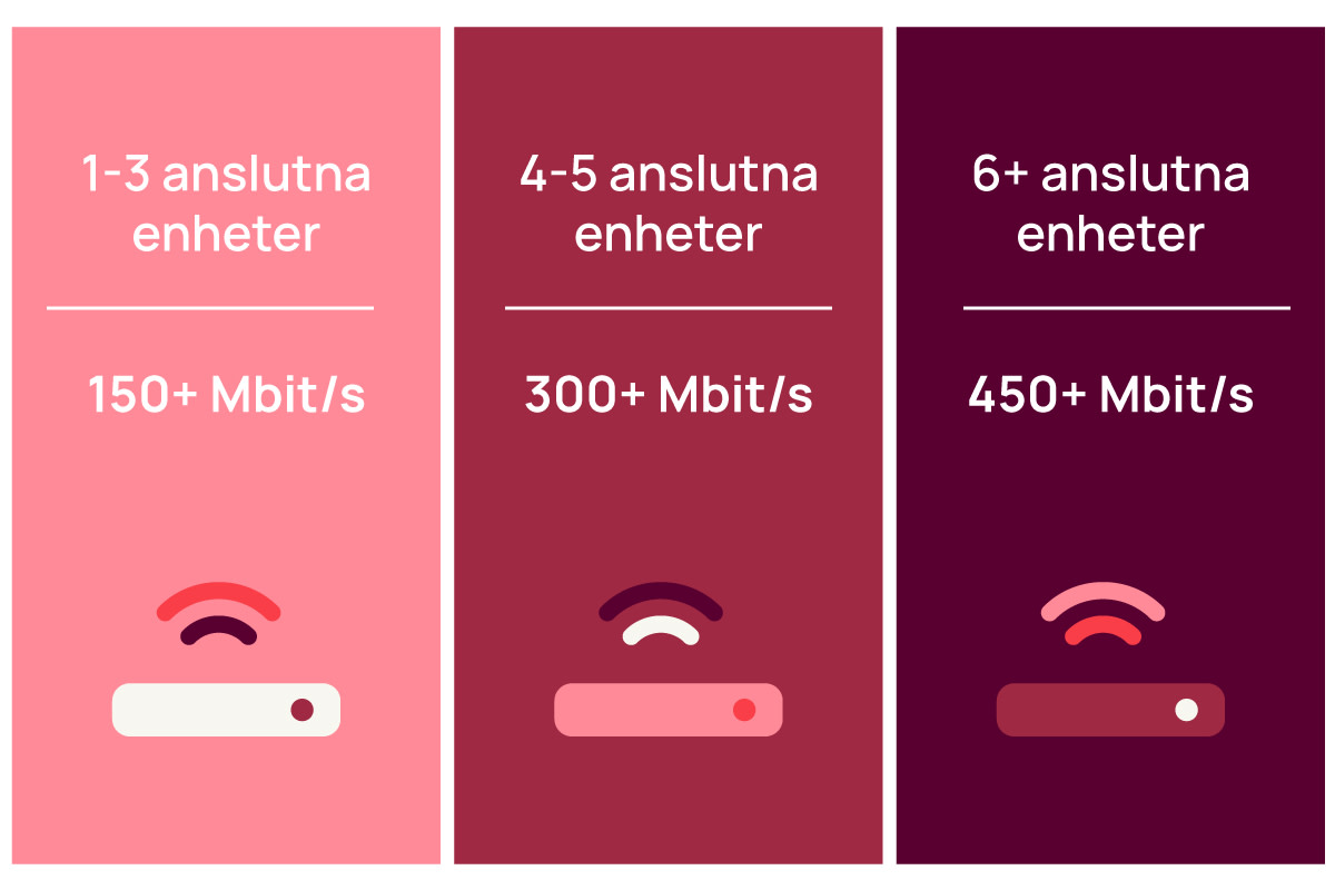 Illustration: Router enheter guide