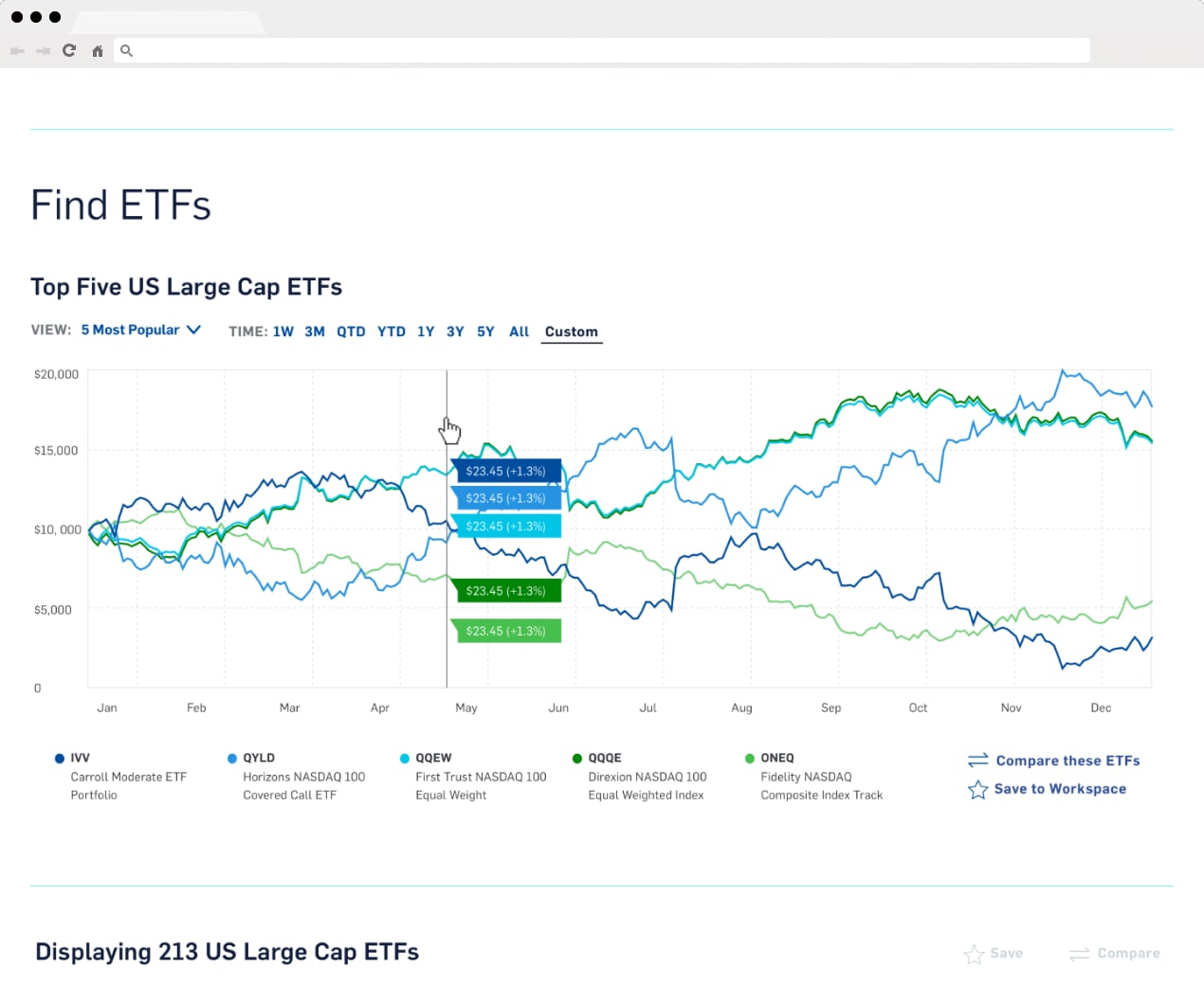 FTSE etfs