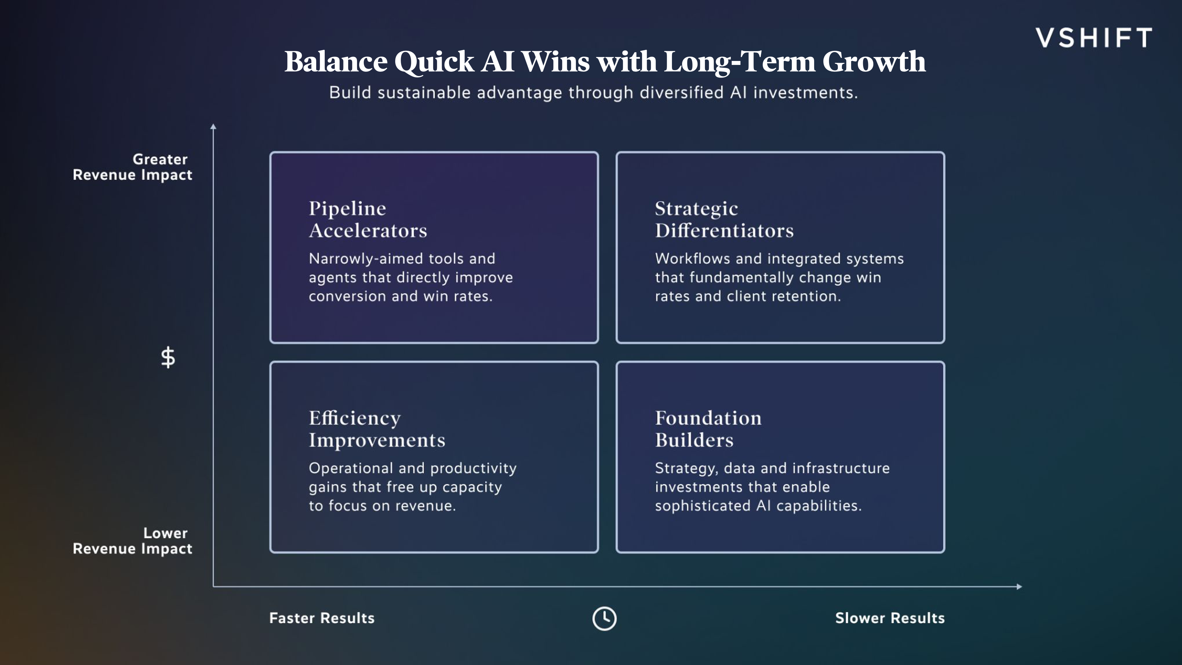 ai portfolio framework asset