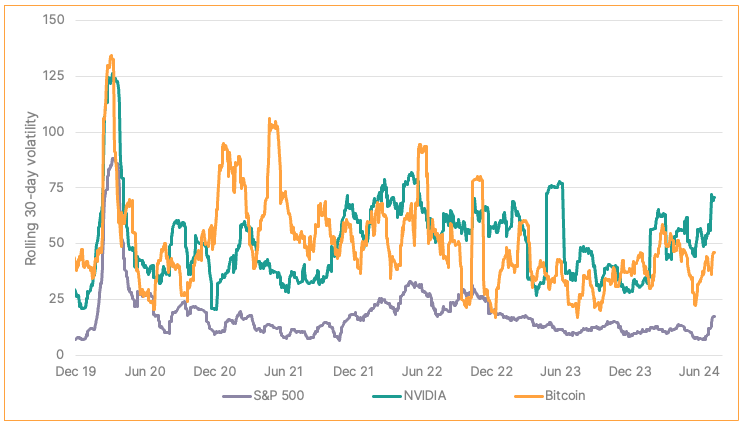 Commentary 2408 2 Rolling 30-day volatility.png