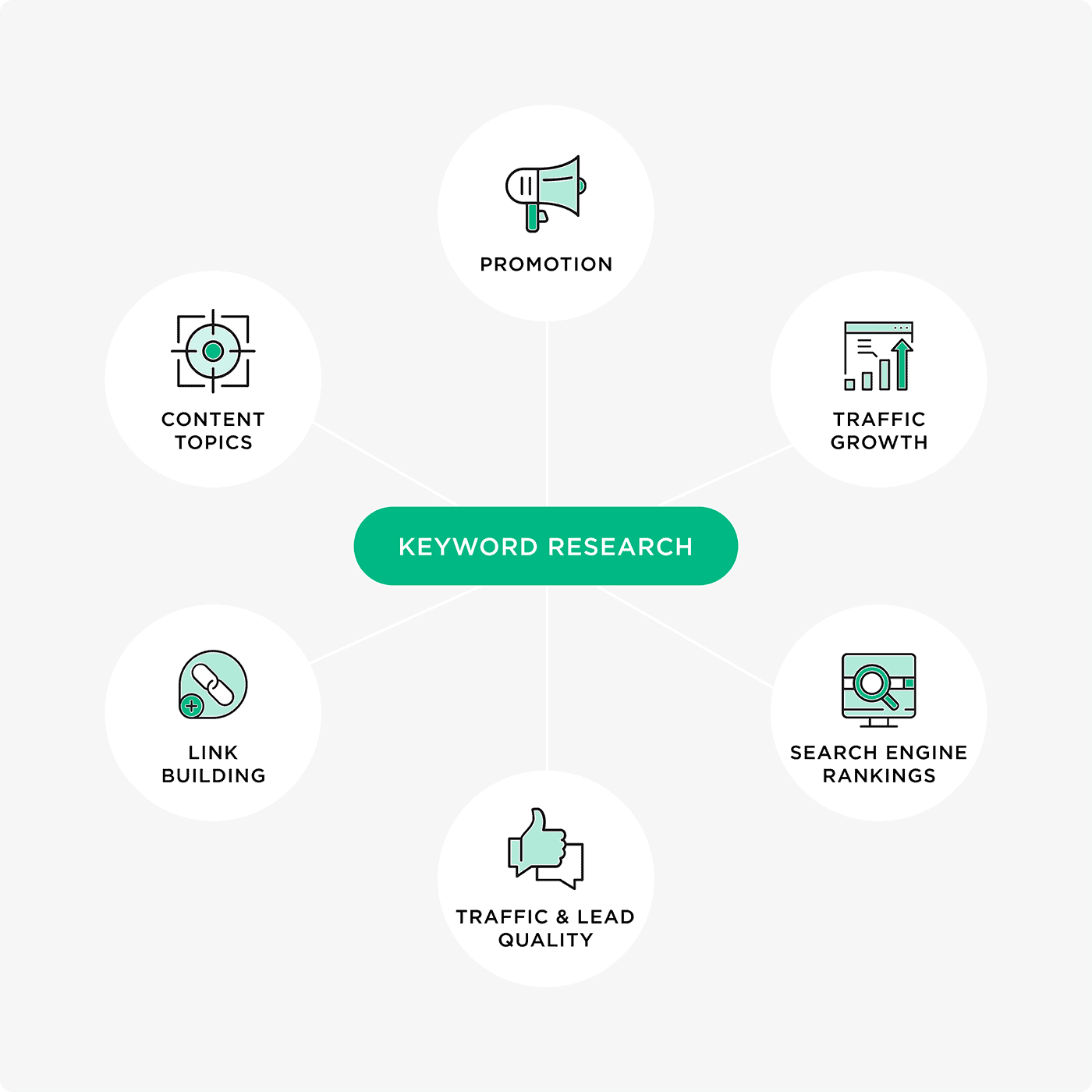 Keyword Research Example