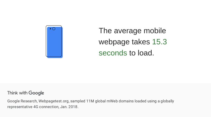 Website Loading Speed example by google