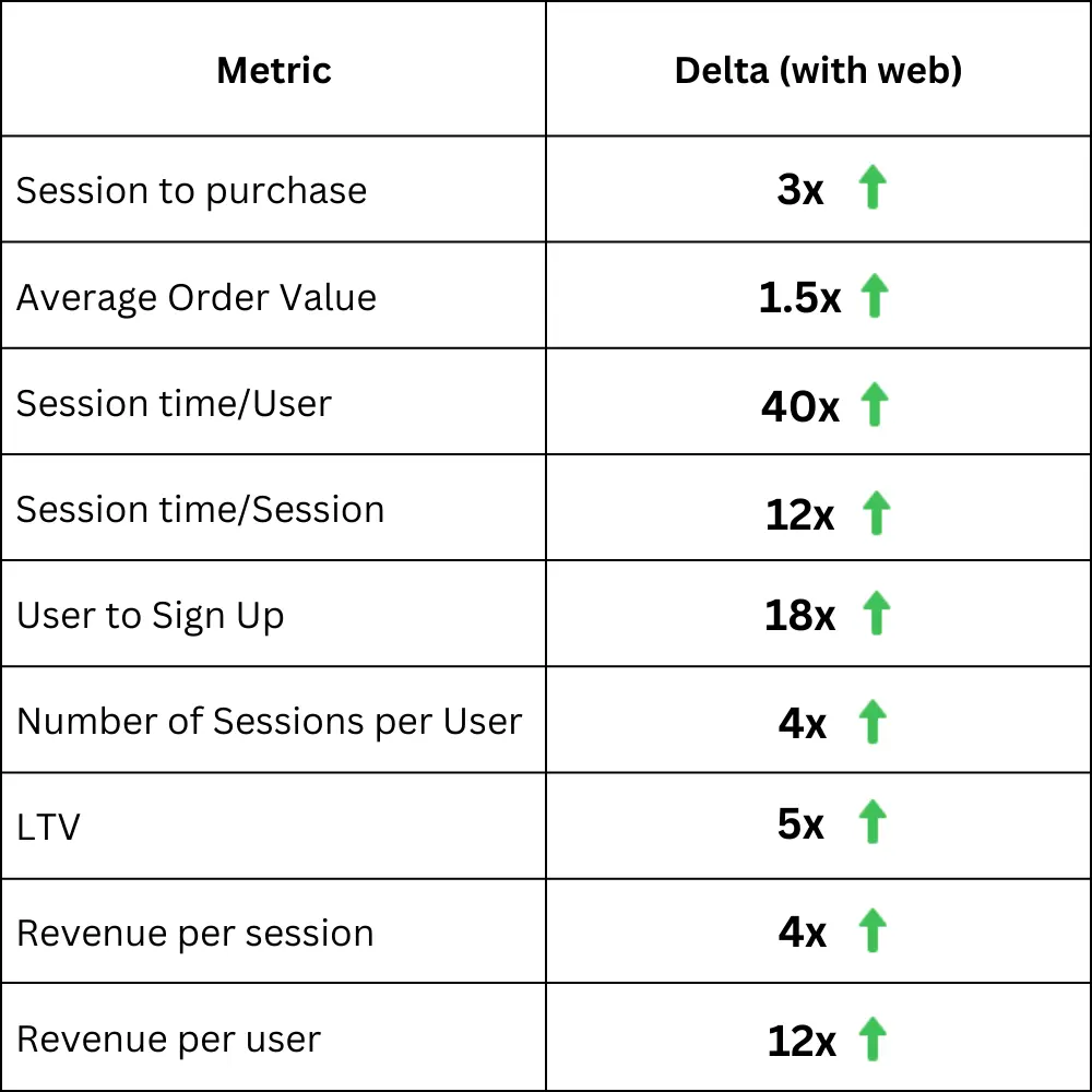 Anatomie Growth Table