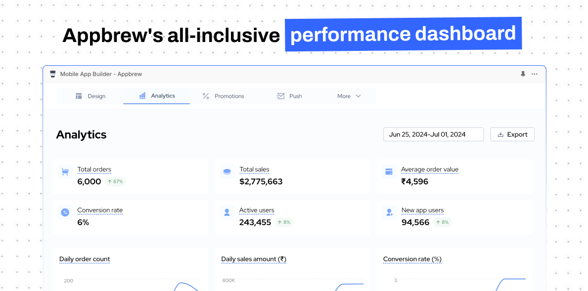 use data to reduce Shopify return