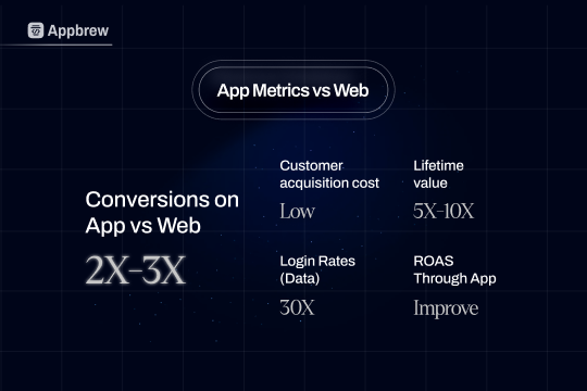 mobile app statistics