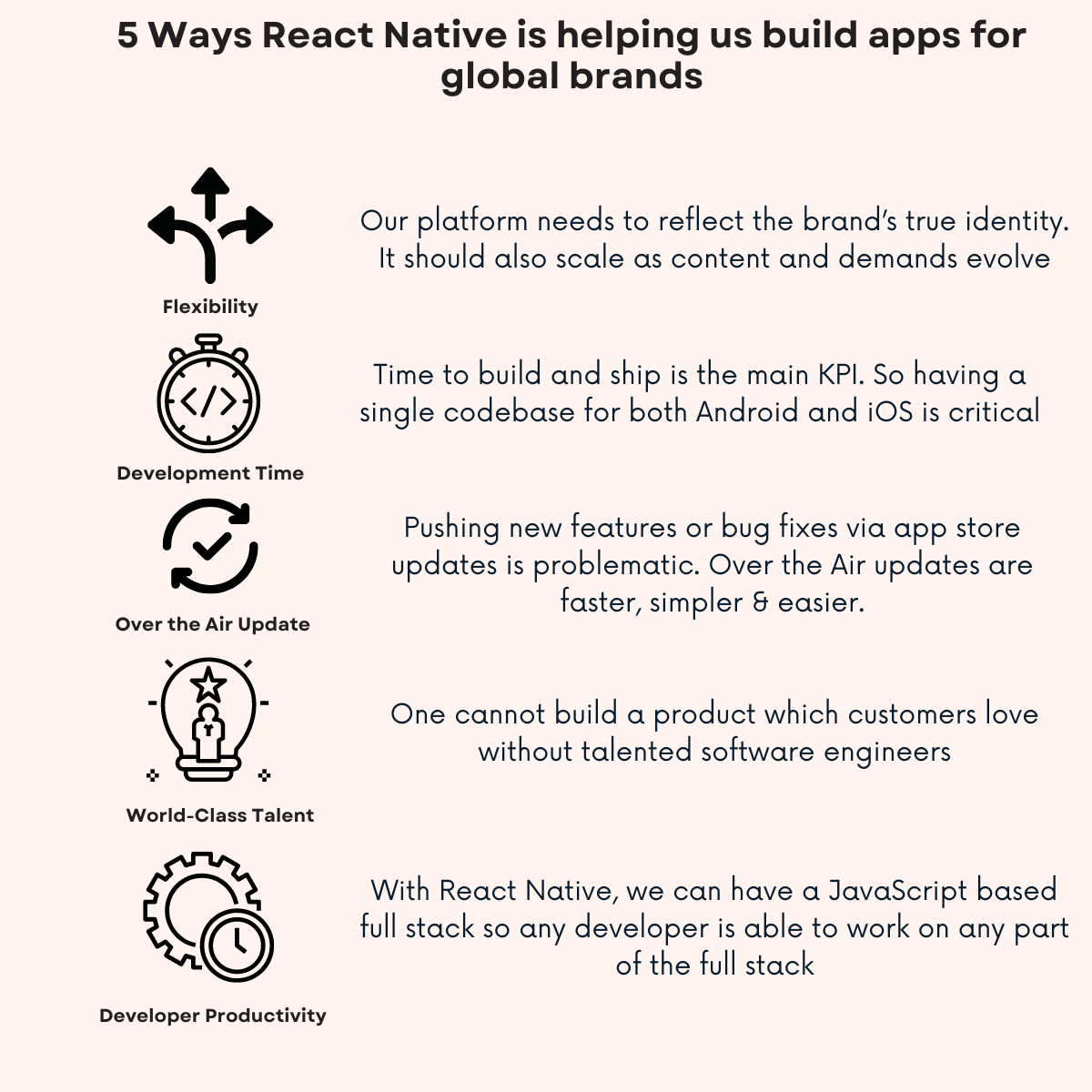 The 5 Ways React Native is Helping Us Build Apps for Global Brands