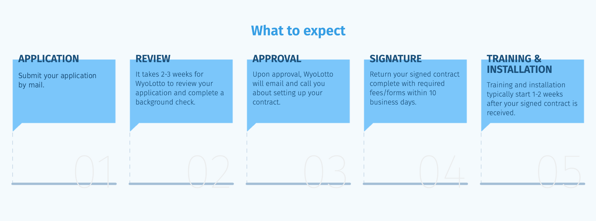 Become a Retailer image text