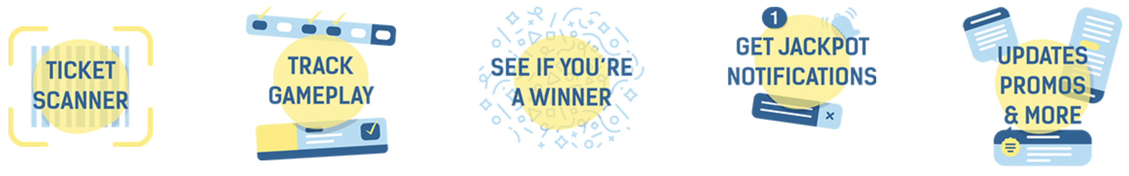 ticket scanner, track gameplay, see if you're a winner, get jackpot notifications, update promos & more