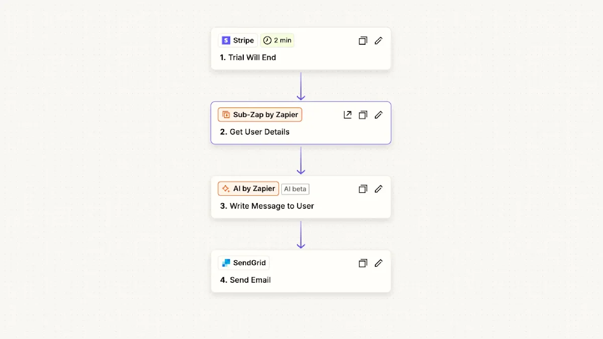 Stripe & Zapier Integration