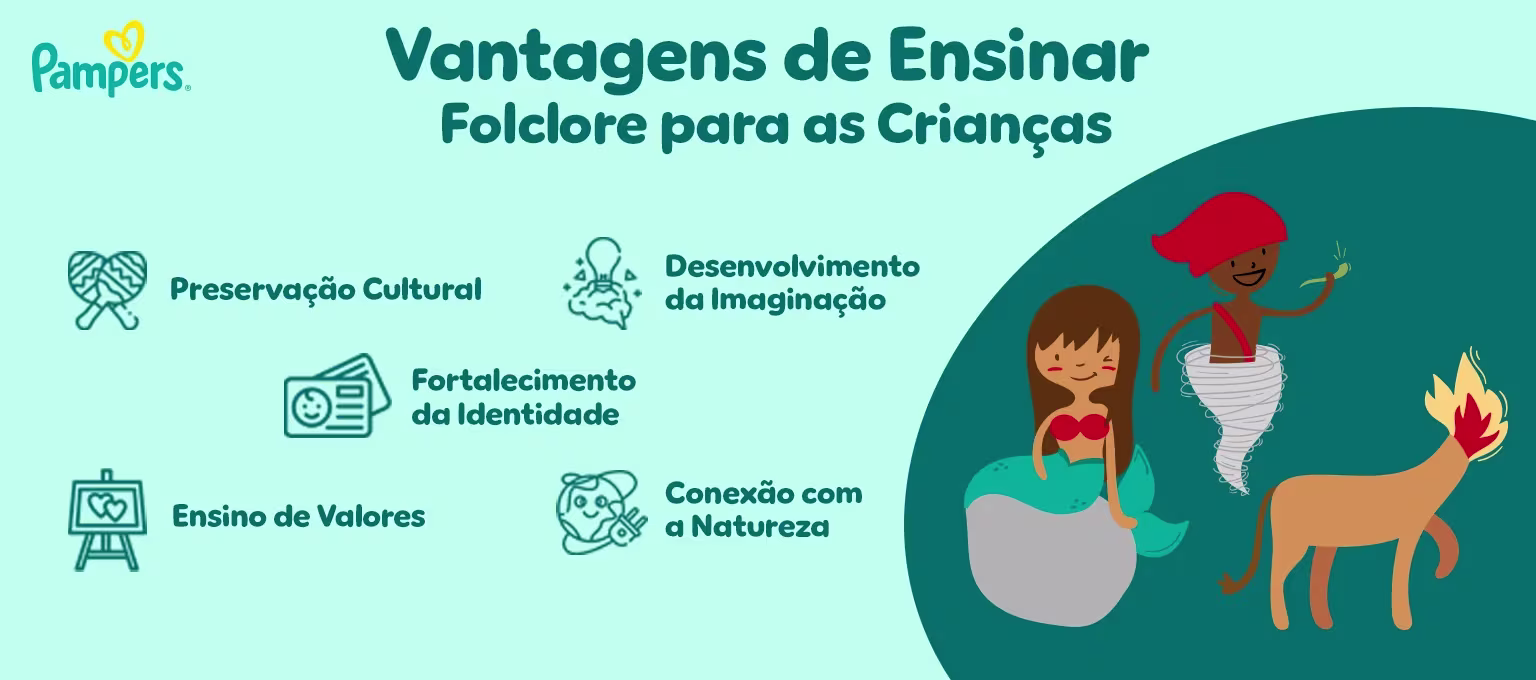 Lendas do folclore brasileiro