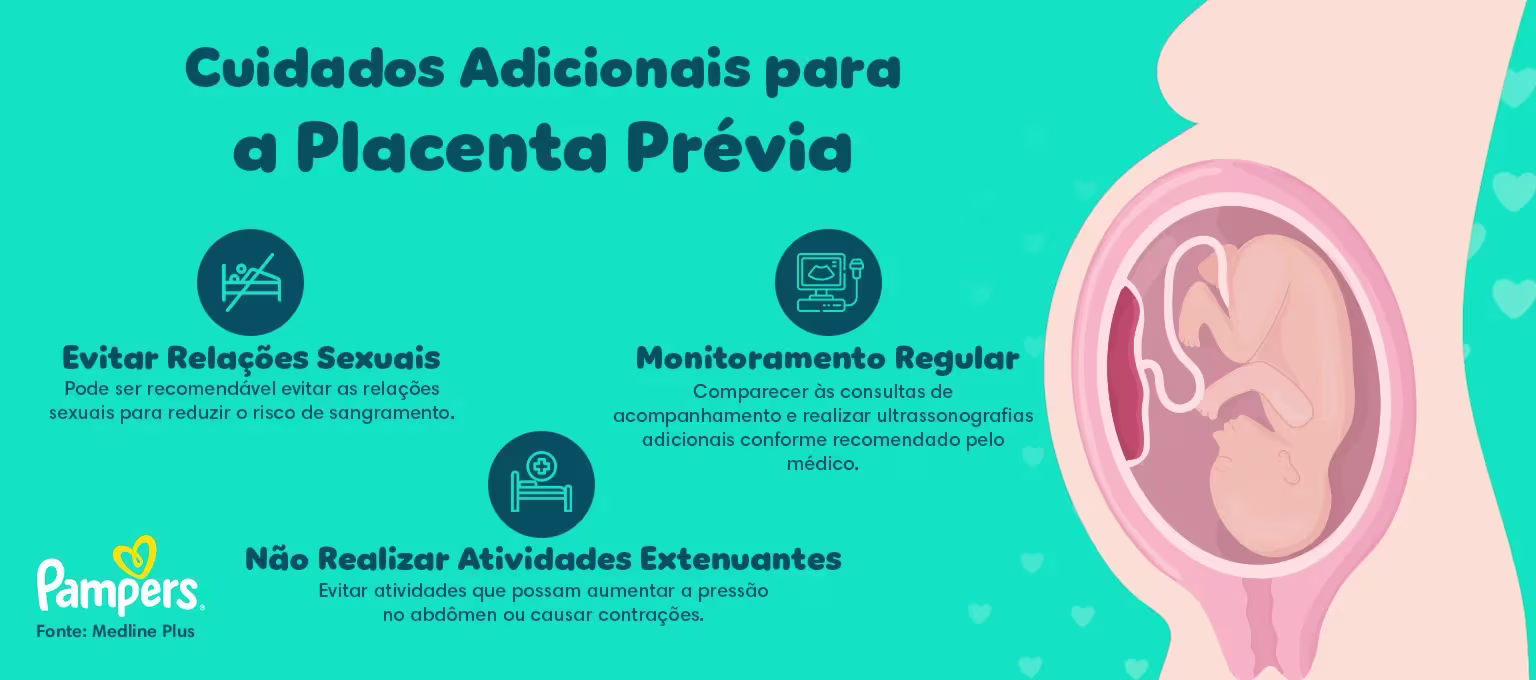 placenta prévia