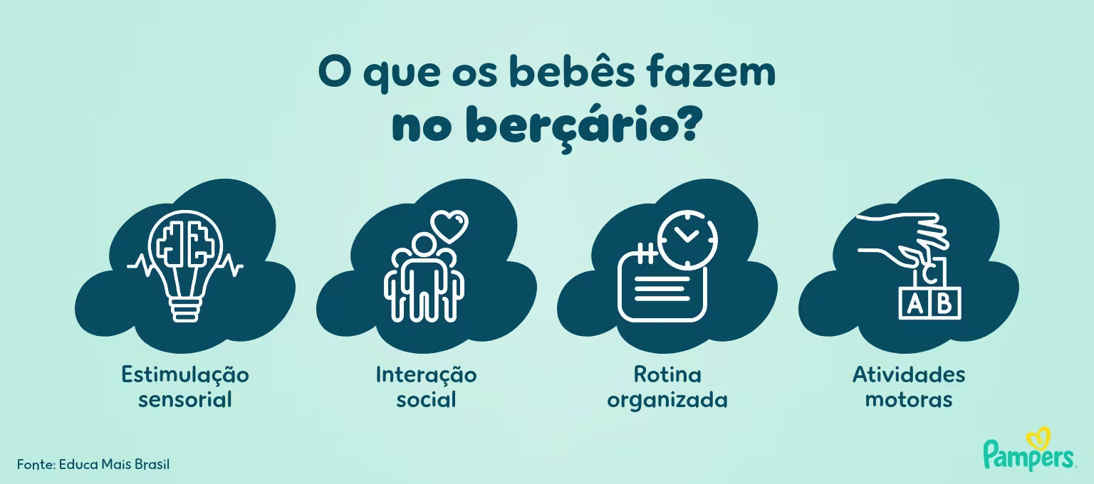 O que os bebês fazem no berçário
Fonte: Educa Mais Brasil