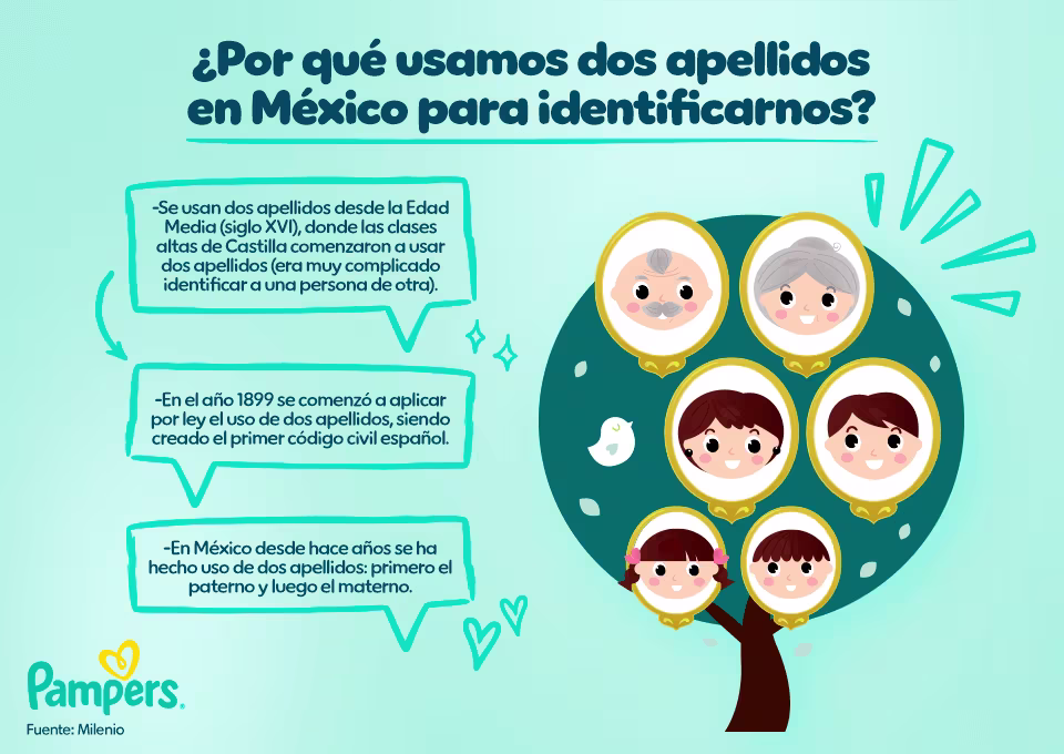 ¿Por qué usamos dos apellidos en México para identificarnos? ¿Por qué usamos dos apellidos en México para identificarnos?