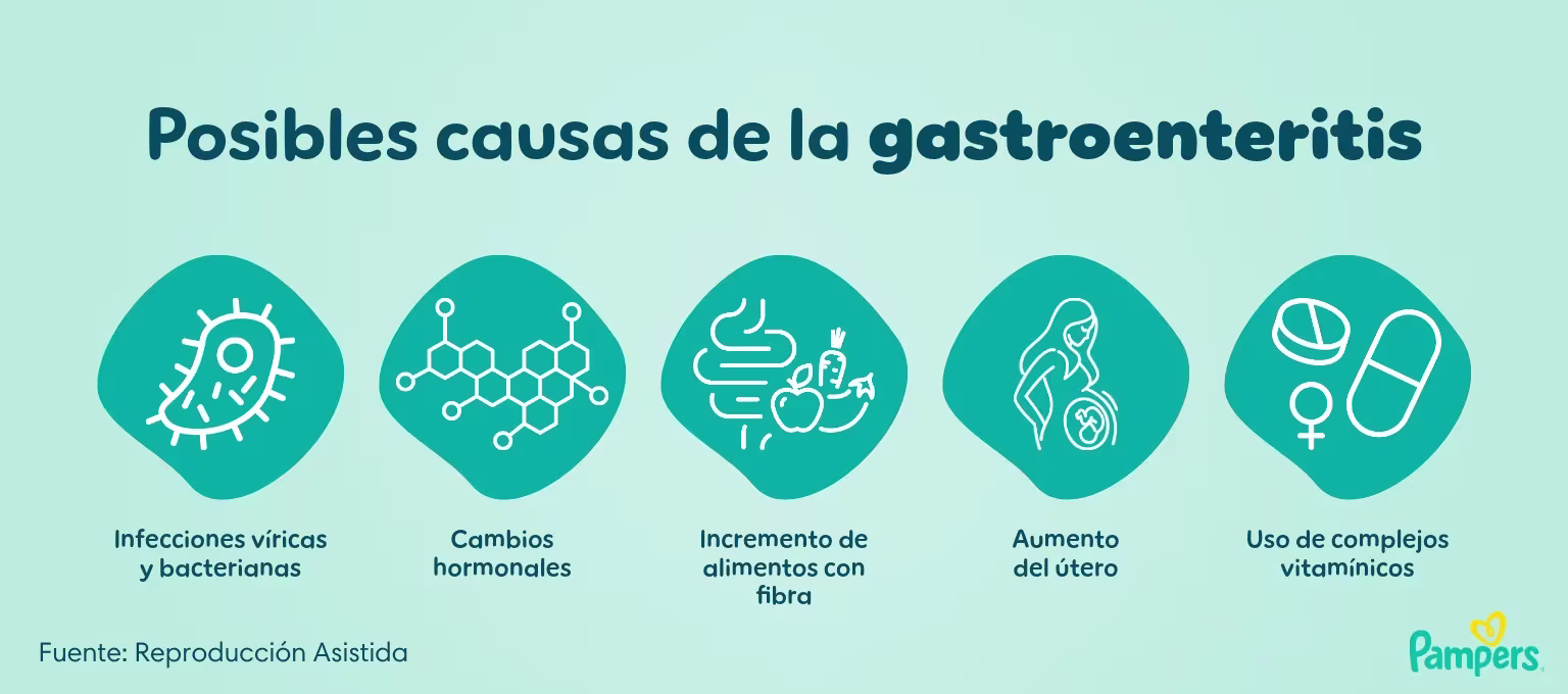 Diarrea en el embarazo