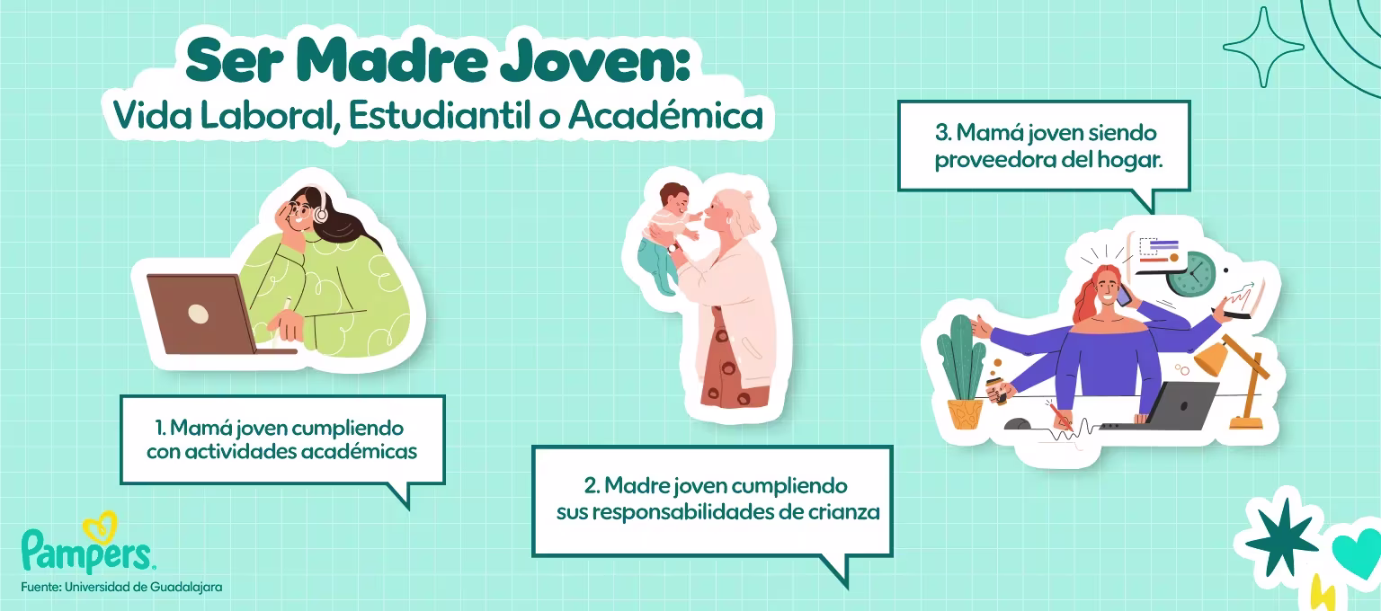 Madre joven y su vida laboral, estudiantil o académica