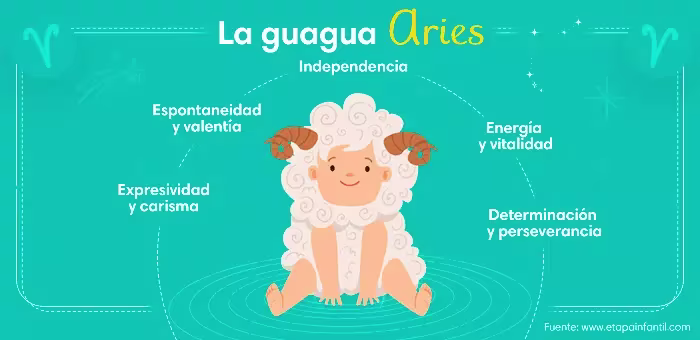 Personalidad del bebé aries