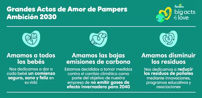 Pampers y Grandes Actos de Amor por la sostenibilidad