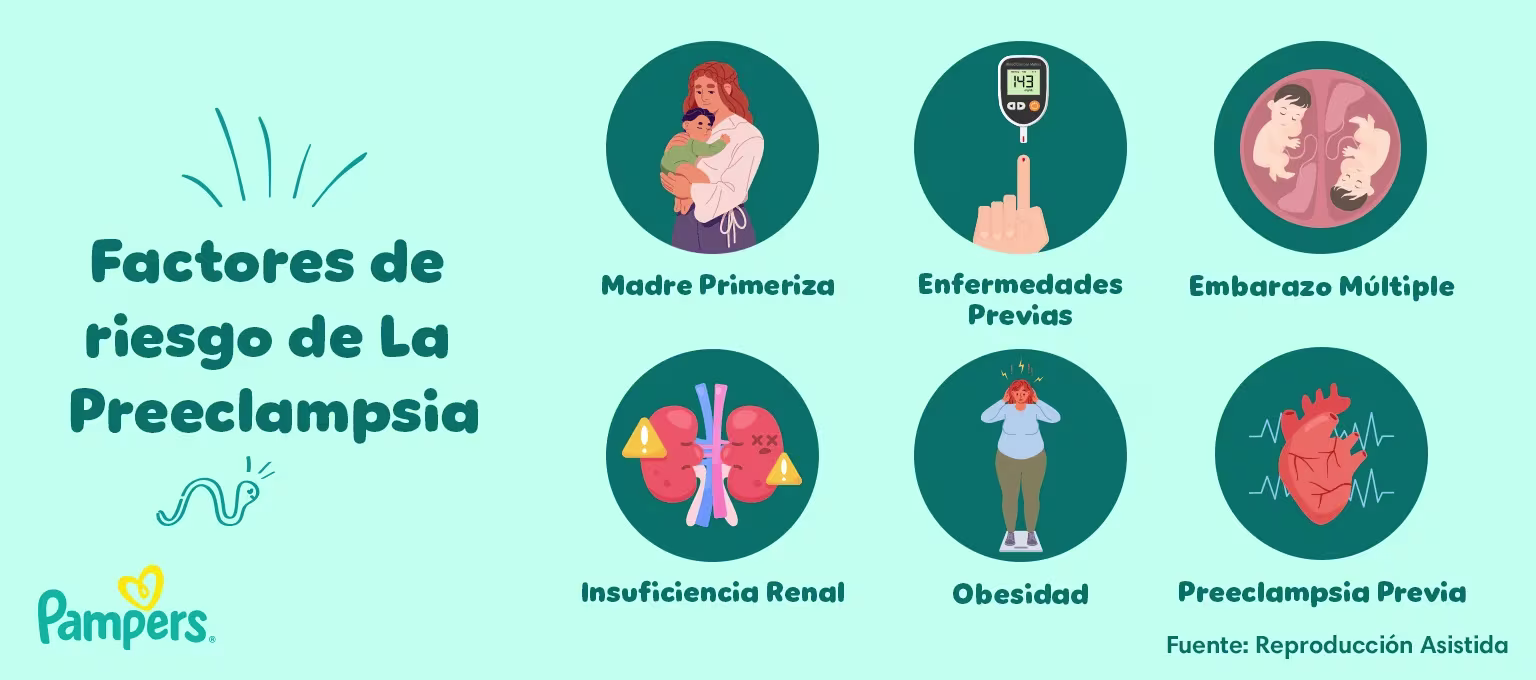 Qué es la preeclampsia: factores de riesgo