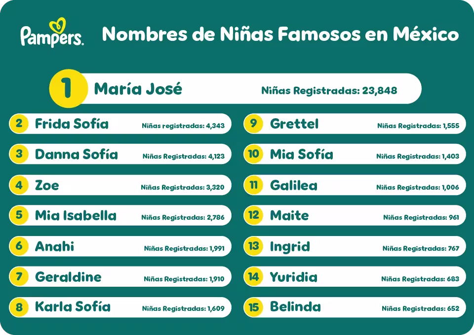 Nombres de niñas famosos en México